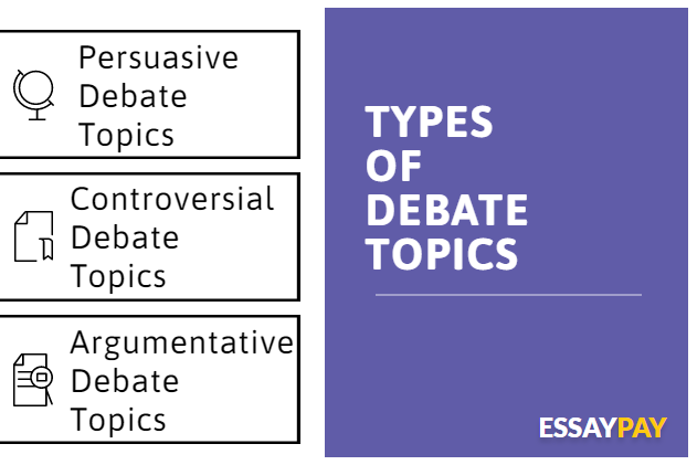 Types of Debate Topics