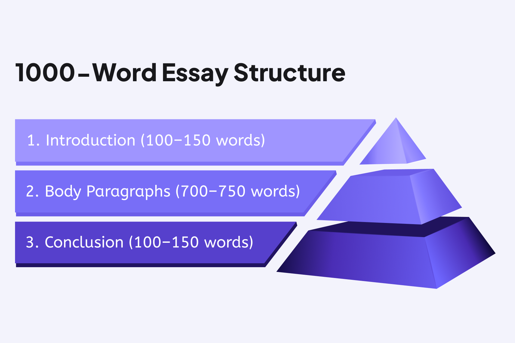 1000 Word Essay Structure 1000 Word Essay Structure